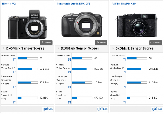 Nikon-1-V2-DxOMark-comparison