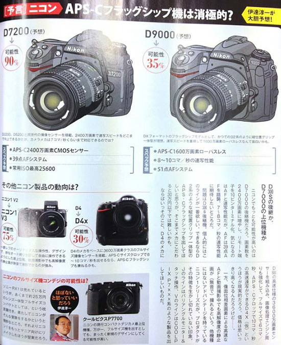 Nikon 2013 predictions Impress magazine The remaining 2013 Nikon predictions from Impress magazine