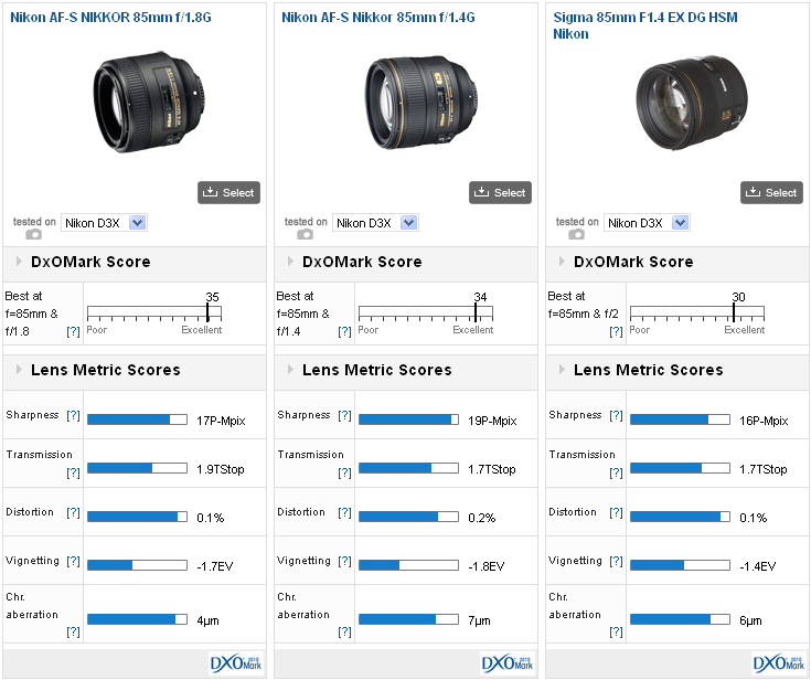 Buy nikon d3300 dslr camera with 18 55mm lens at argos