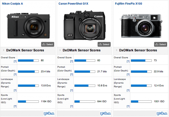 Nikon-Coolpix-A-DxOMark-test-results-2