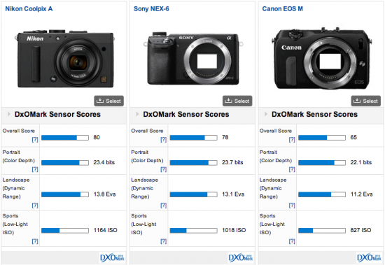 Nikon-Coolpix-A-DxOMark-test-results-4