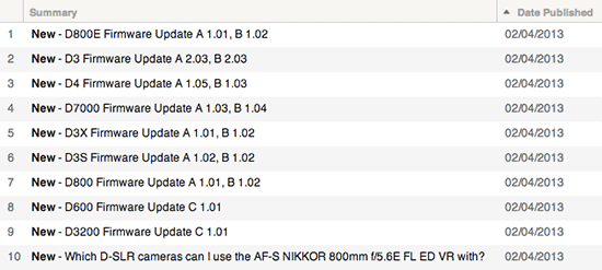 New Nikon DSLR camera firmware updates Also released: firmware updates for Nikon D4, D3S, D3X, D3, D7000 and D3200
