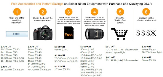 Nikon Black Friday Deals