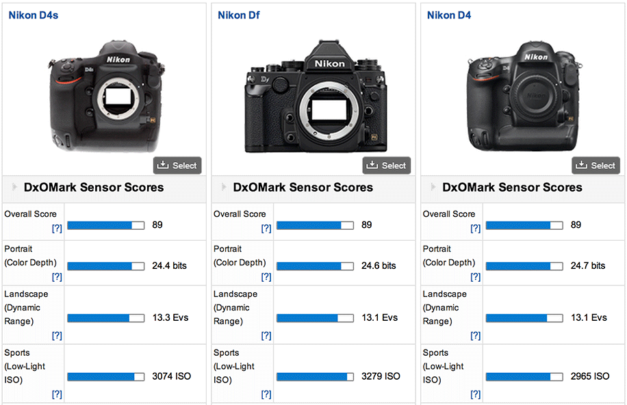 Nikon-D4s-DxOMark-test-2.png