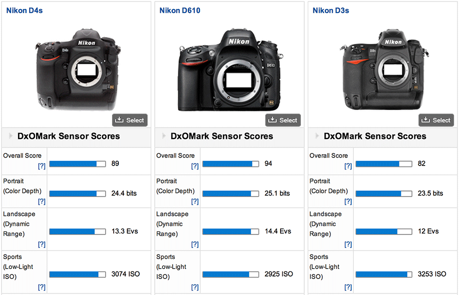 Nikon-D4s-DxOMark-test-3