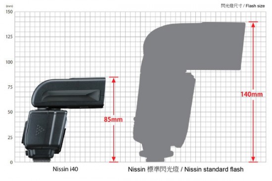 Nissin i40 compact flash size comparison 2