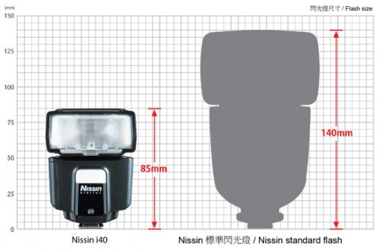 Nissin i40 compact flash size comparison