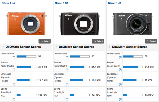 Nikon-1-J4-camera-DxOMark-test-review-2