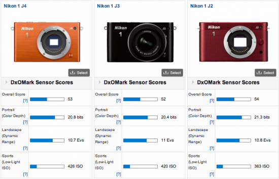 Nikon-1-J4-camera-DxOMark-test-review-3
