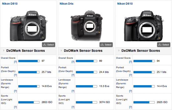 Nikon-D810-DxOMark-test-score-3