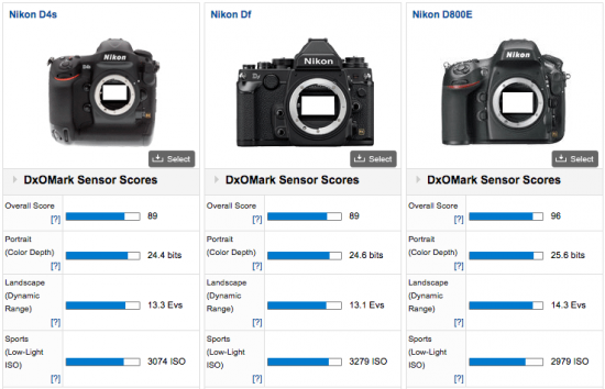 Nikon-D4s-vs-Df-vs-D800E-DxOMark-test