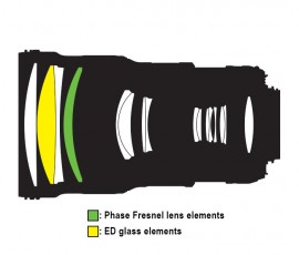 Nikon AF-S NIKKOR 300mm f:4E PF ED VR lens design