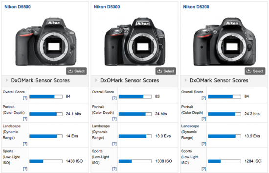 Nikon-D5500-camera-tested-at-DxOMark