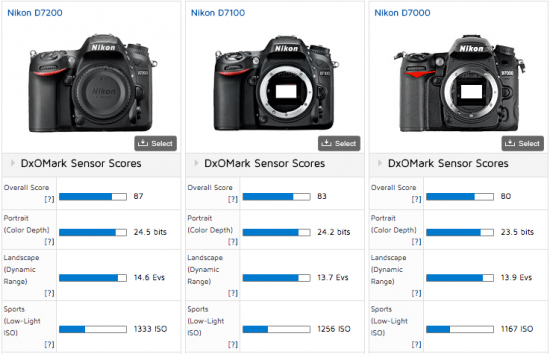 Nikon-D7200-vs-D7100-vs-D7000-DSLR-camera-comparison