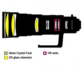 Nikon 500mm f:4G ED VR lens design