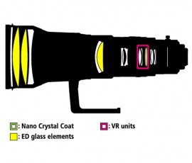 Nikon 600mm f:4G ED VR lens design