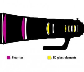 Nikon AF-S NIKKOR 600MM F:4E FL ED VR lens design