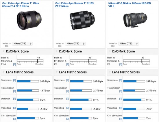 Best short telephoto primes for the Nikon D750