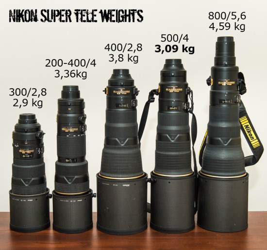 Superior lineup from Nikon