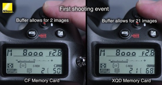 Nikon-D4s-XQD-Memory-Card-Speed-Performance-Test