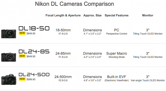 Nikon-DL-cameras-comparison
