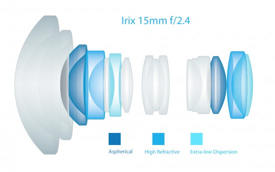 Irix 15mm f:2.4 full frame lens design