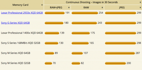 Nikon D5 XQD memory card test comparison 2