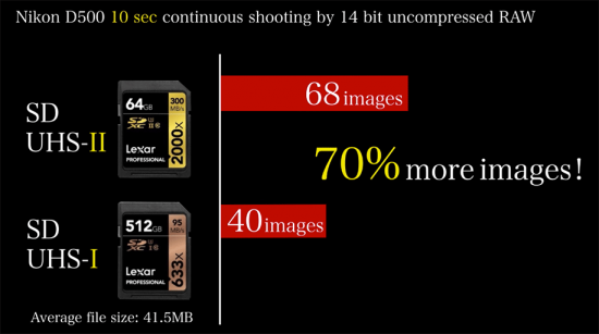 Best-SD-memory-cards-for-Nikon-D500-camera