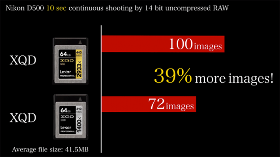 Best-XQD-memory-cards-for-Nikon-D500