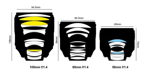 Nikon 105mm f:1.4 vs 85mm f:1.4 vs 58mm f:1.4