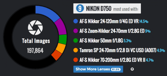 the-most-commonly-used-nikon-d750-camera-lens-combinations