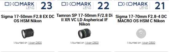best-dx-standard-zoom-sigma-17-50mm-f2-8-ex-dc-1