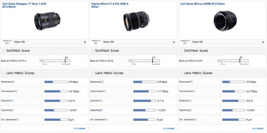 best-standard-prime-lens-carl-zeiss-otus-1-455-1