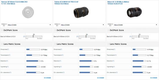 best-105-lens-for-the-nikon-d3400-dslr-camera1