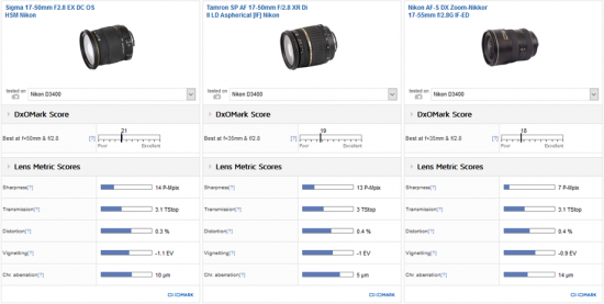 best-standard-zoom-lens-for-the-nikon-d3400-camera