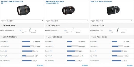nikon-af-s-nikkor-105mm-f1-4e-ed-lens-test-review1