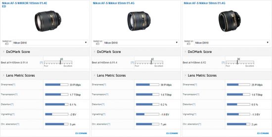 nikon-af-s-nikkor-105mm-f1-4e-ed-lens-test-review2