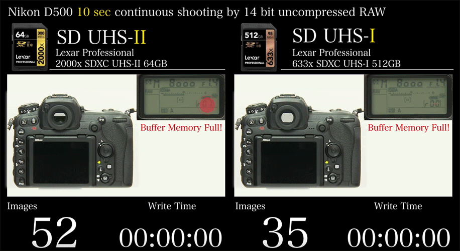 Best XQD/SD memory cards for the Nikon D500 (and the D5