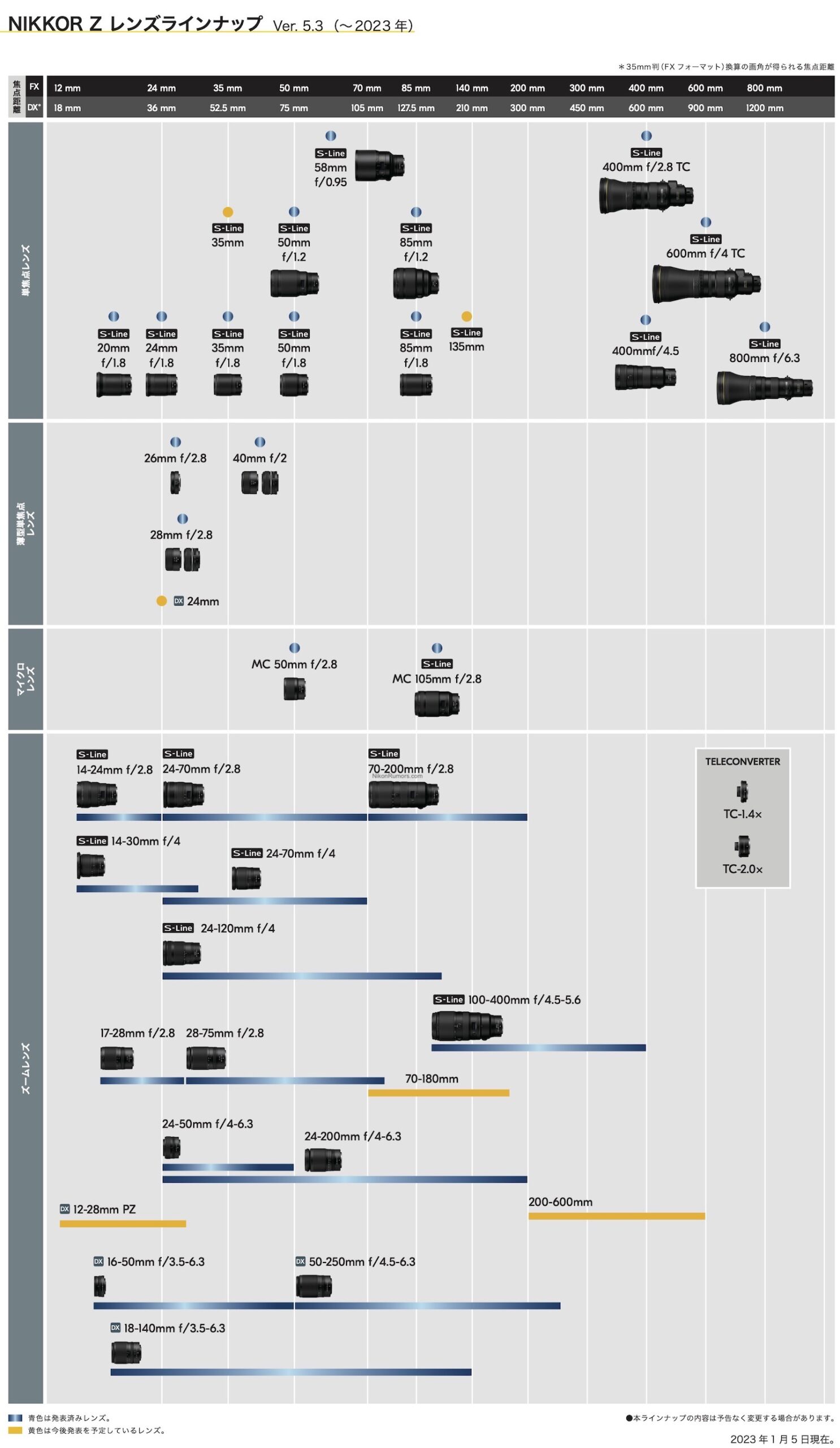 Roadmap de objetivos Nikon Z para este 2021 - Fotoanalisis