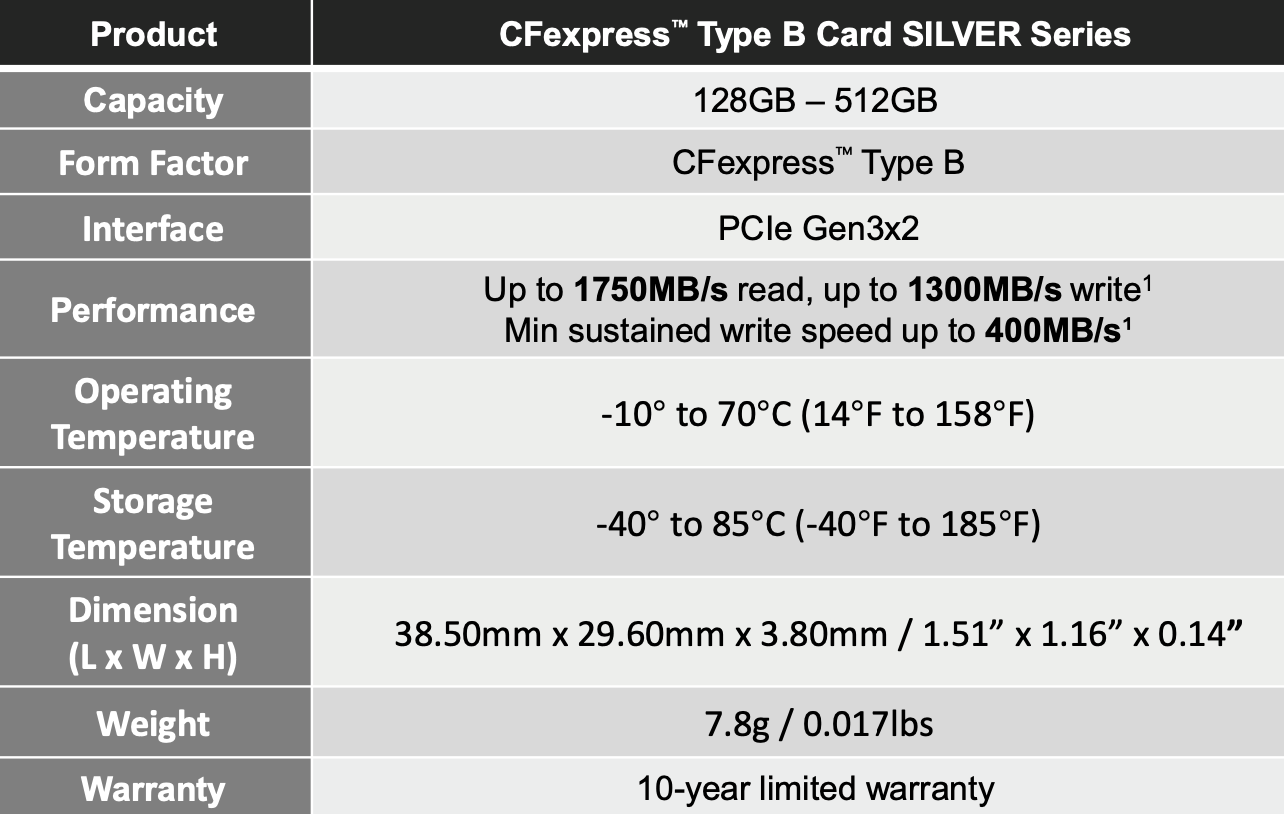 Lexar's New Cheaper Silver CFexpress Card is Ideal for