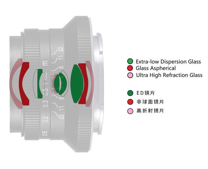 Nikon vに15mm  lens とView finder 付き　新同 Nikon vに15mm lens とView finder 付き 新同 Nikon vに15mm lens と