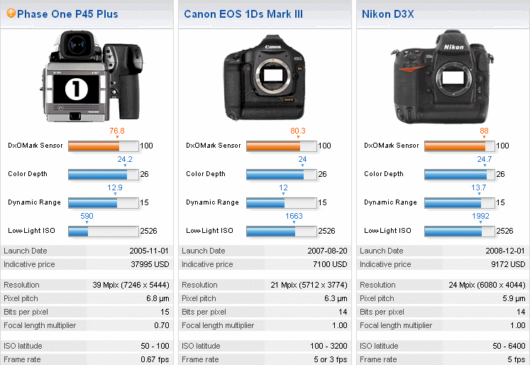 Another reason why we may not see a medium format Nikon - Nikon Rumors