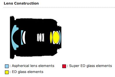 Nikon D5000: the press release - Nikon Rumors