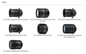 nikon-lenses-2008