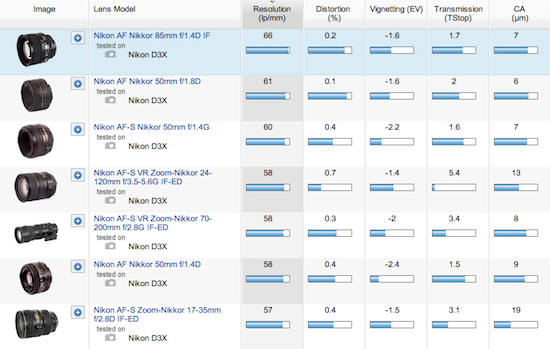 Nikon Lens Chart