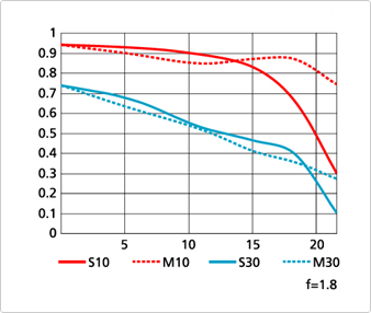 Confusion: new AF-S Nikkor 50mm f/1.8G lens - Nikon Rumors