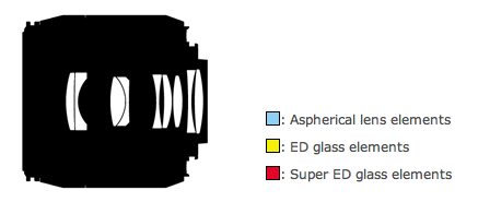 New Nikon AF-S DX Micro NIKKOR 40mm f/2.8G lens announced - Nikon Rumors