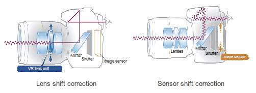 non vr lens