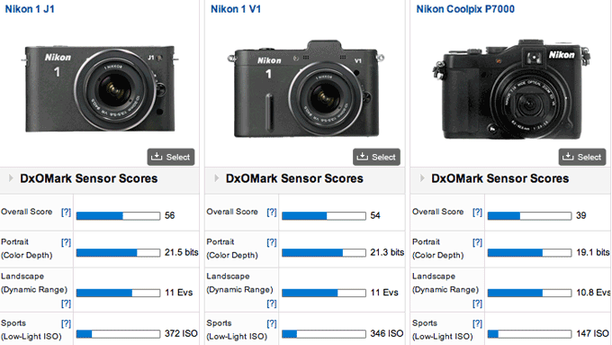 Sony Mirrorless Camera Comparison Chart