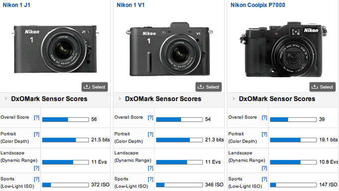 nikon 1 series comparison